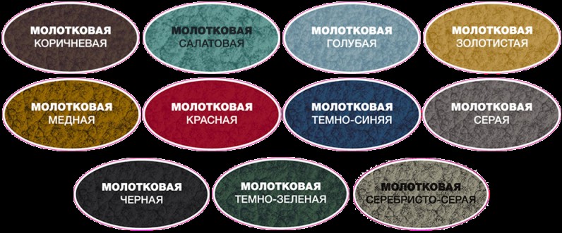 Цветовая палитра молотковой краски Хамерайт