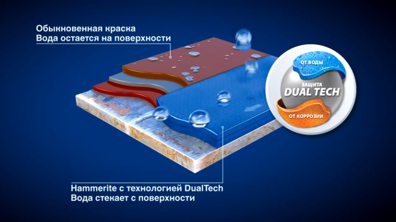 Система защиты от влаги в краске Хаммерайт