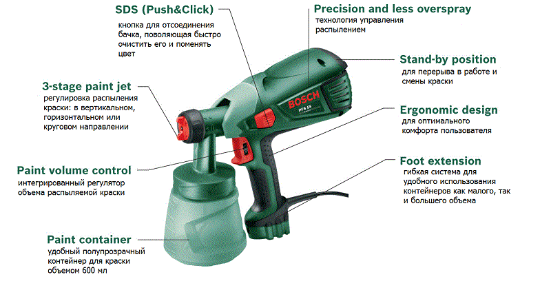 Bosch pfs 55