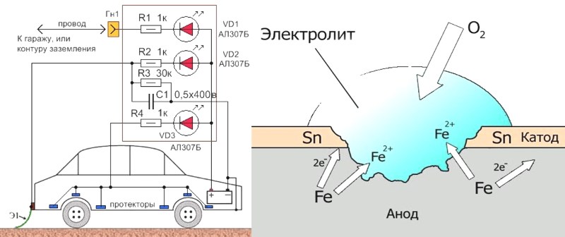 Катодная защита кузова
