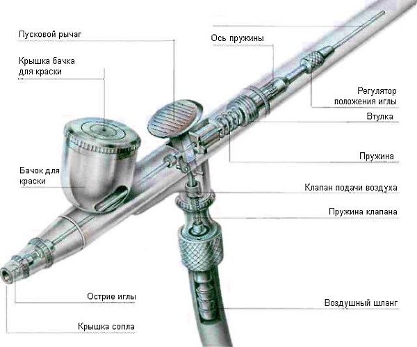 Устройство аэрографа