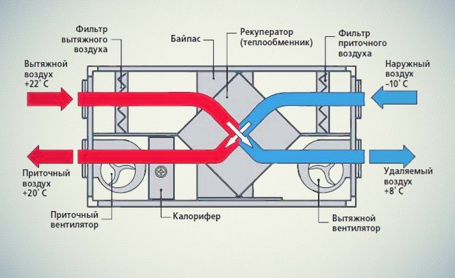 Приточно-вытяжная вентиляция