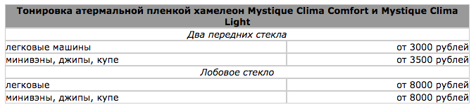 хамелеон тонировка цена